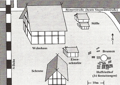 Rekonstruktionsskizze eines bajuwarischen Hofes wie er an der Stegmühlstraße ausgesehen haben kann