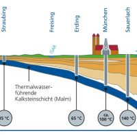 NEU! Geothermie im Aufwind  --  warum gerade in Bayern?  Eine geologische Betrachtung