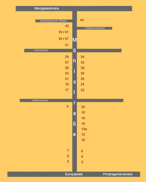 Möhlstraße © dietlind pedarnig (2007)
