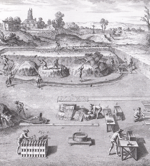 Kupferstich des französischen Botanikers und Ingenierus Henri Lous Duhamel du Monceau, der 1763 eines der ersten Bücher über die Ziegelherstellung herausgab, mit detailgenauen Ansichten von Ziegelhütten und Arbeitsabläufen festhielt. 1768 erschien die deutsche Übersetzung: "Die Kunst Mauer- und Dachziegel zu streichen".